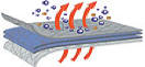 Evolution® (Technalon®)